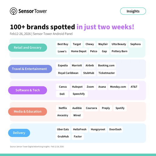 ChatGPT广告投放新趋势 零售和食品杂货品牌的营销前沿